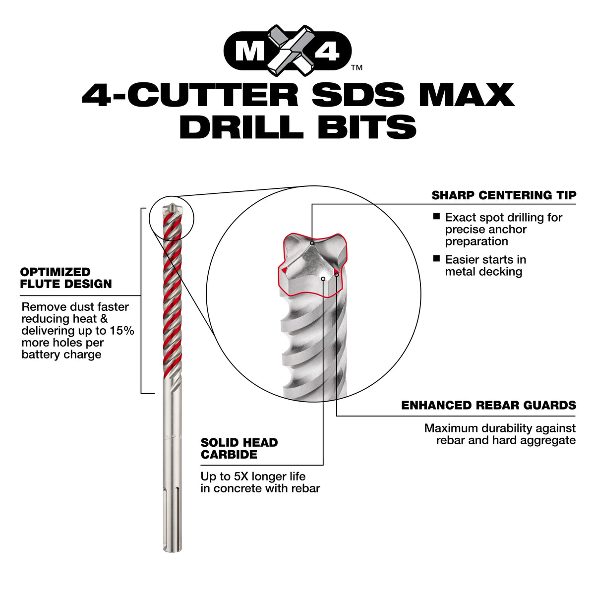 SDS Max 4CT MX4™ 5/8" X 12" X 17"