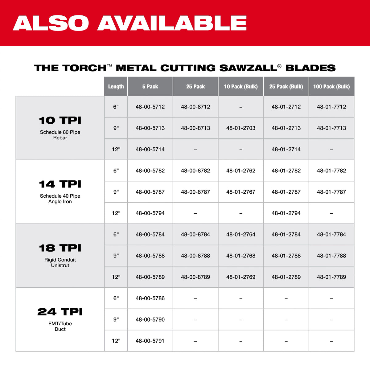 6" 18 TPI SAWZALL® Blade for Medium Metal (5 PK)