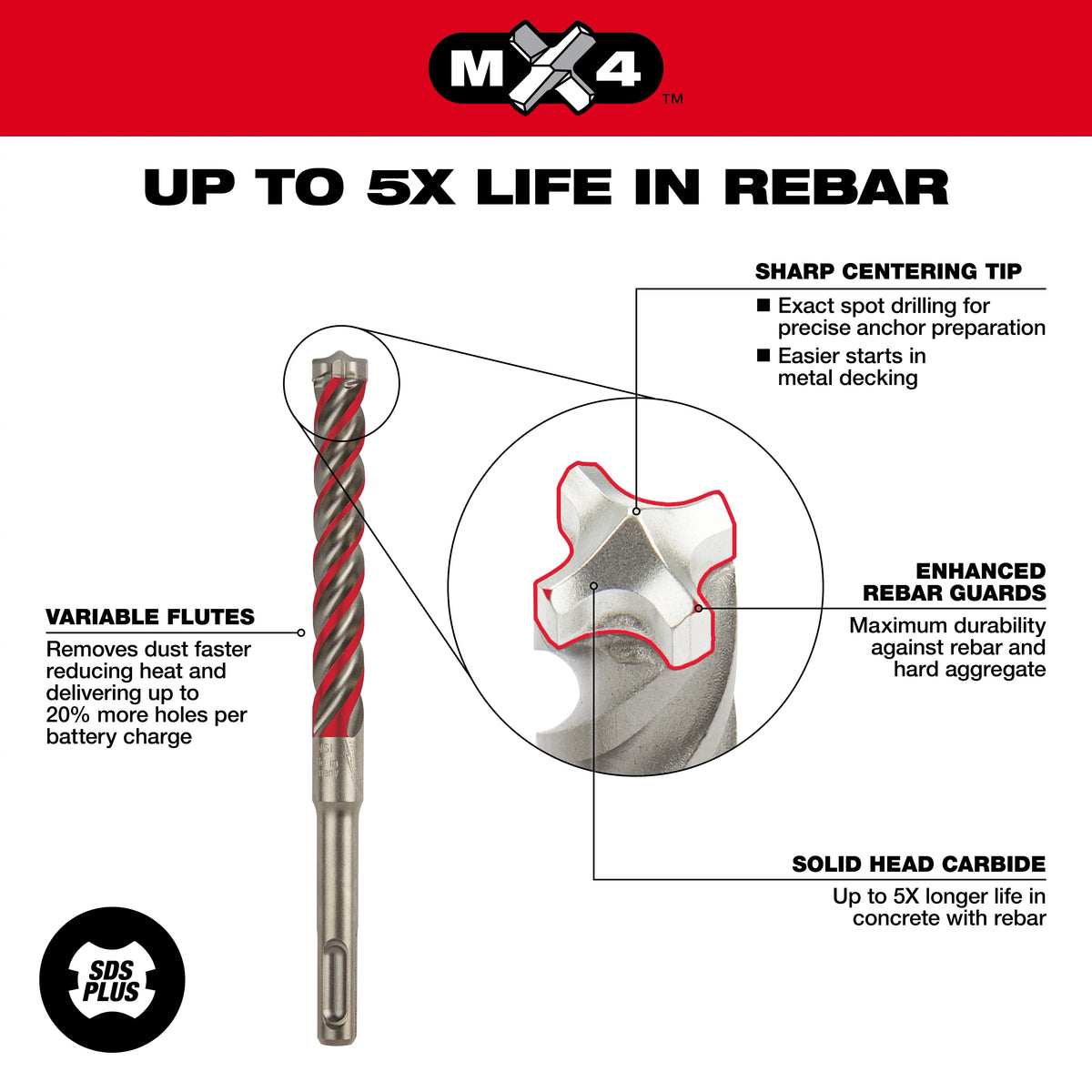 SDS Plus 4CT MX4™ 1-1/8" X 8" X 10"