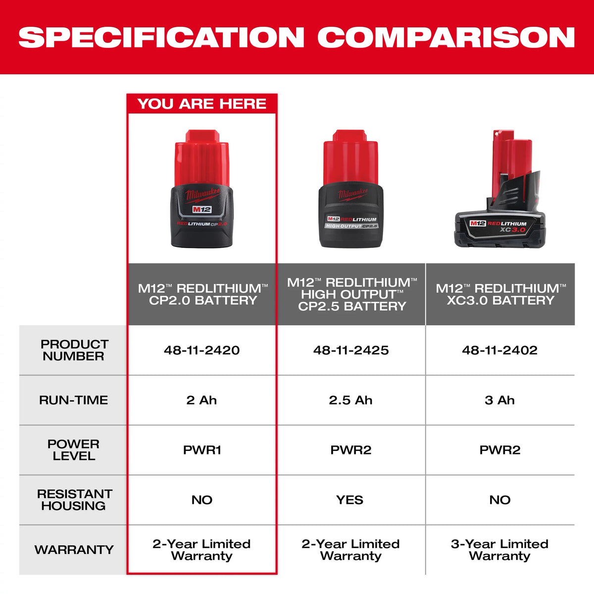 M12™ REDLITHIUM™ CP2.0 Battery
