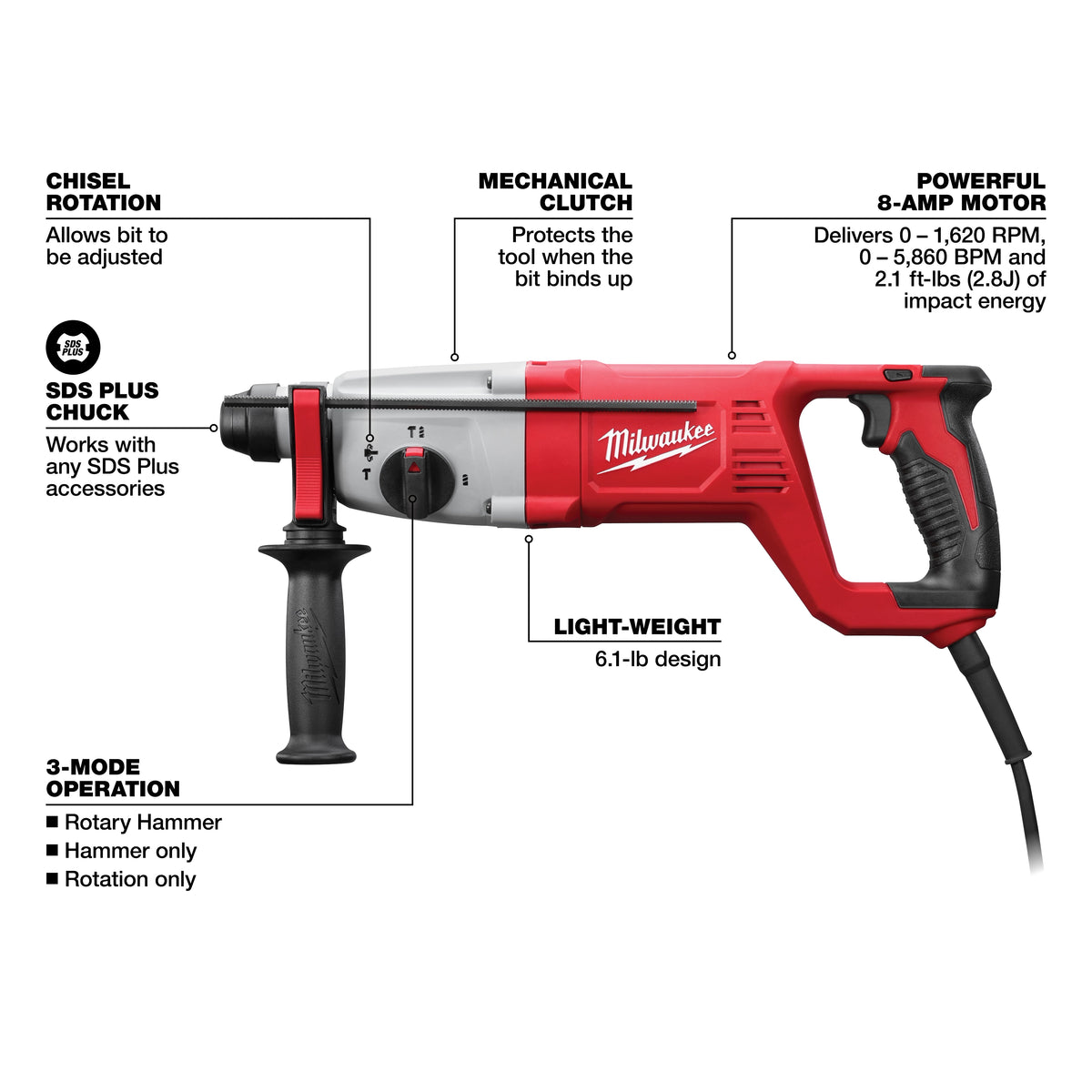 1" SDS Plus D-Handle Rotary Hammer