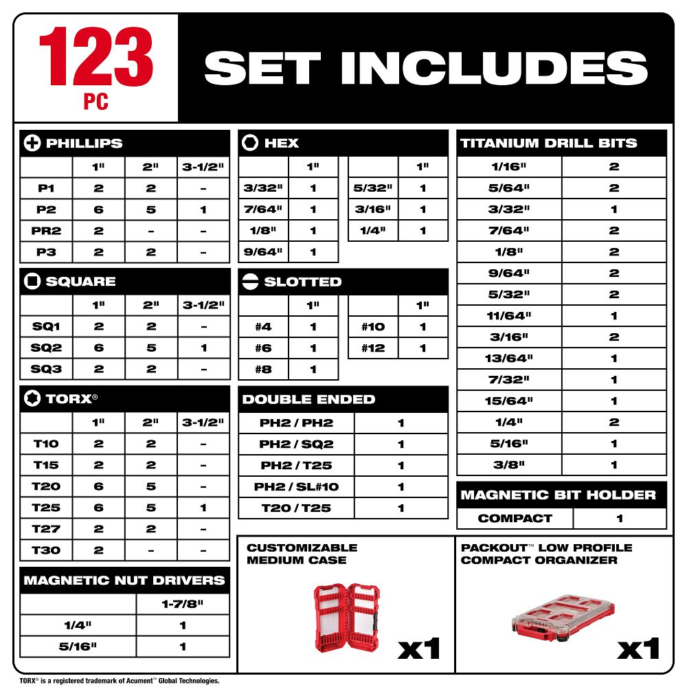 23PC SHOCKWAVE™ Impact Duty RED HELIX™ Titanium Drill Bit Set