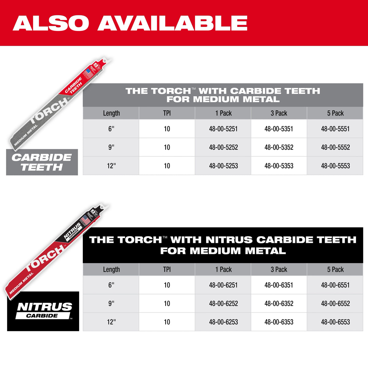 9" 14 TPI TORCH™ SAWZALL® Blade for Medium Metal (5 PK)