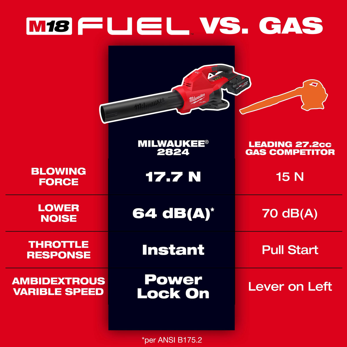 M18 FUEL™ Dual Battery Blower