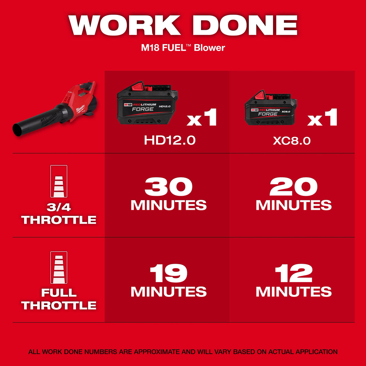 M18 FUEL™ Blower
