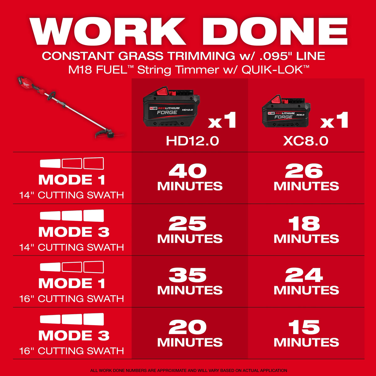 M18 FUEL™ String Trimmer w/ QUIK-LOK™