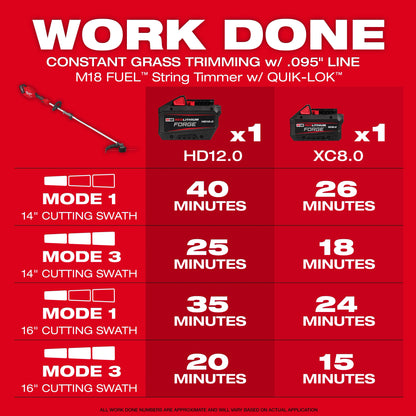 M18 FUEL™ String Trimmer w/ QUIK-LOK™ Kit