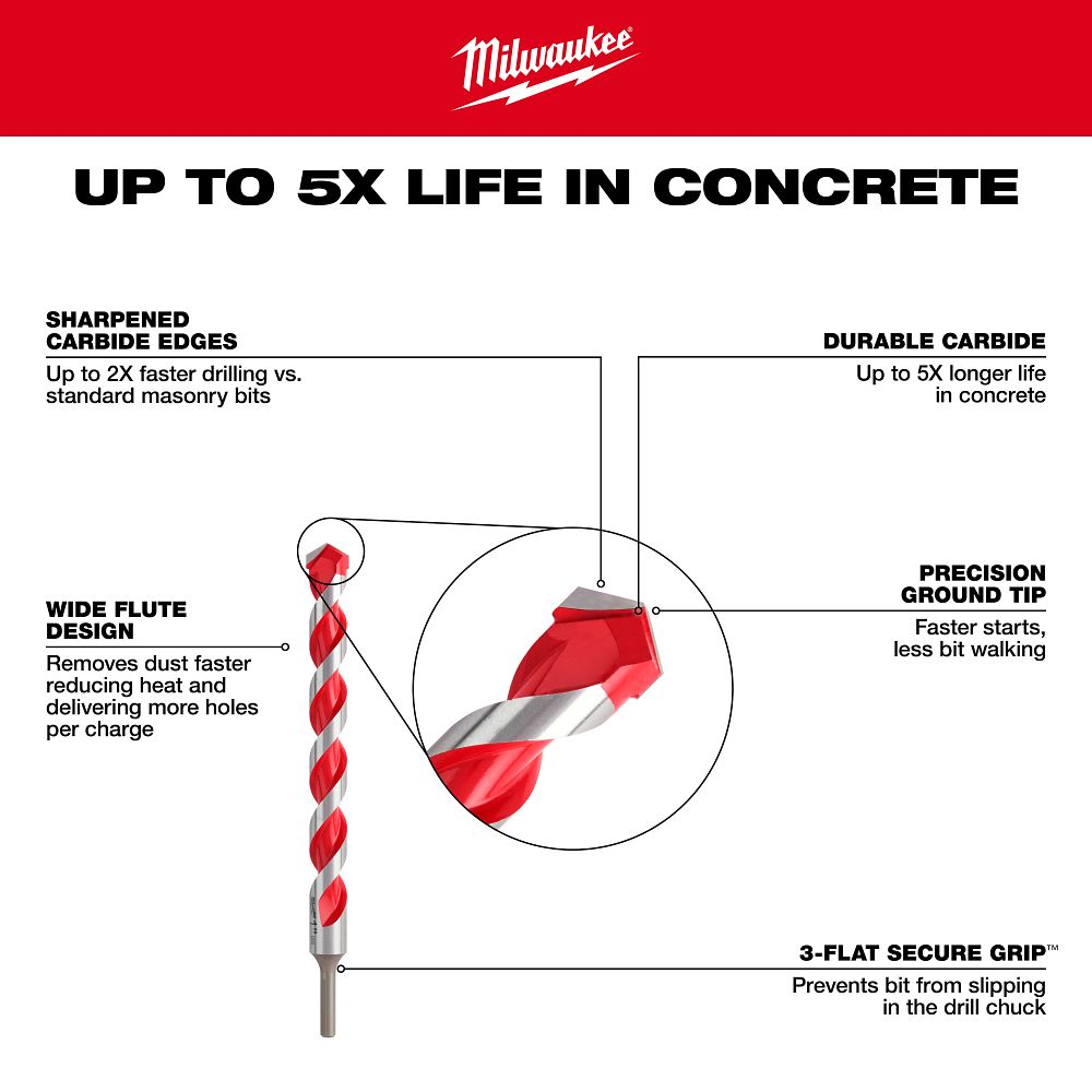 3/8" x 10" x 12" SHOCKWAVE™ Impact Duty Carbide Hammer Drill Bit with POWER TIP™