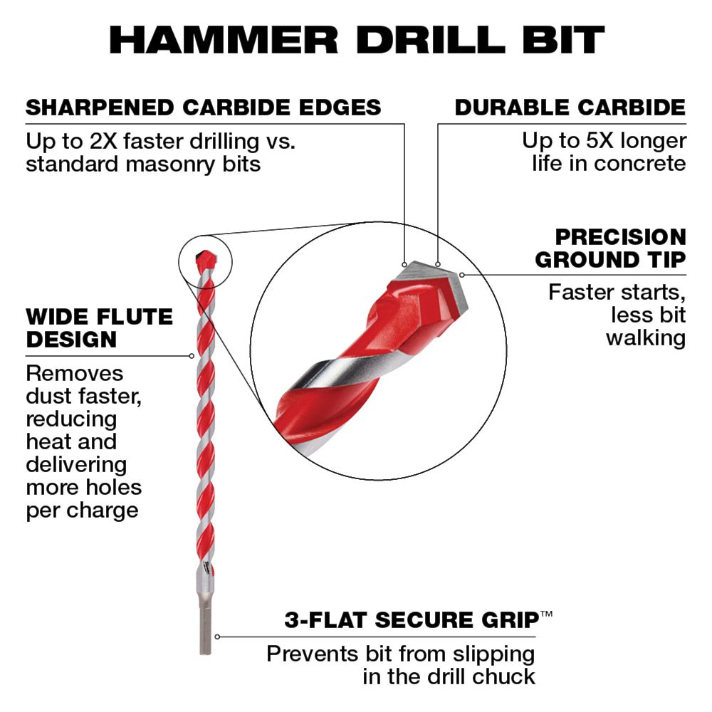 5/8" x 4" x 6" Carbide Hammer Drill Bit with POWER TIP™