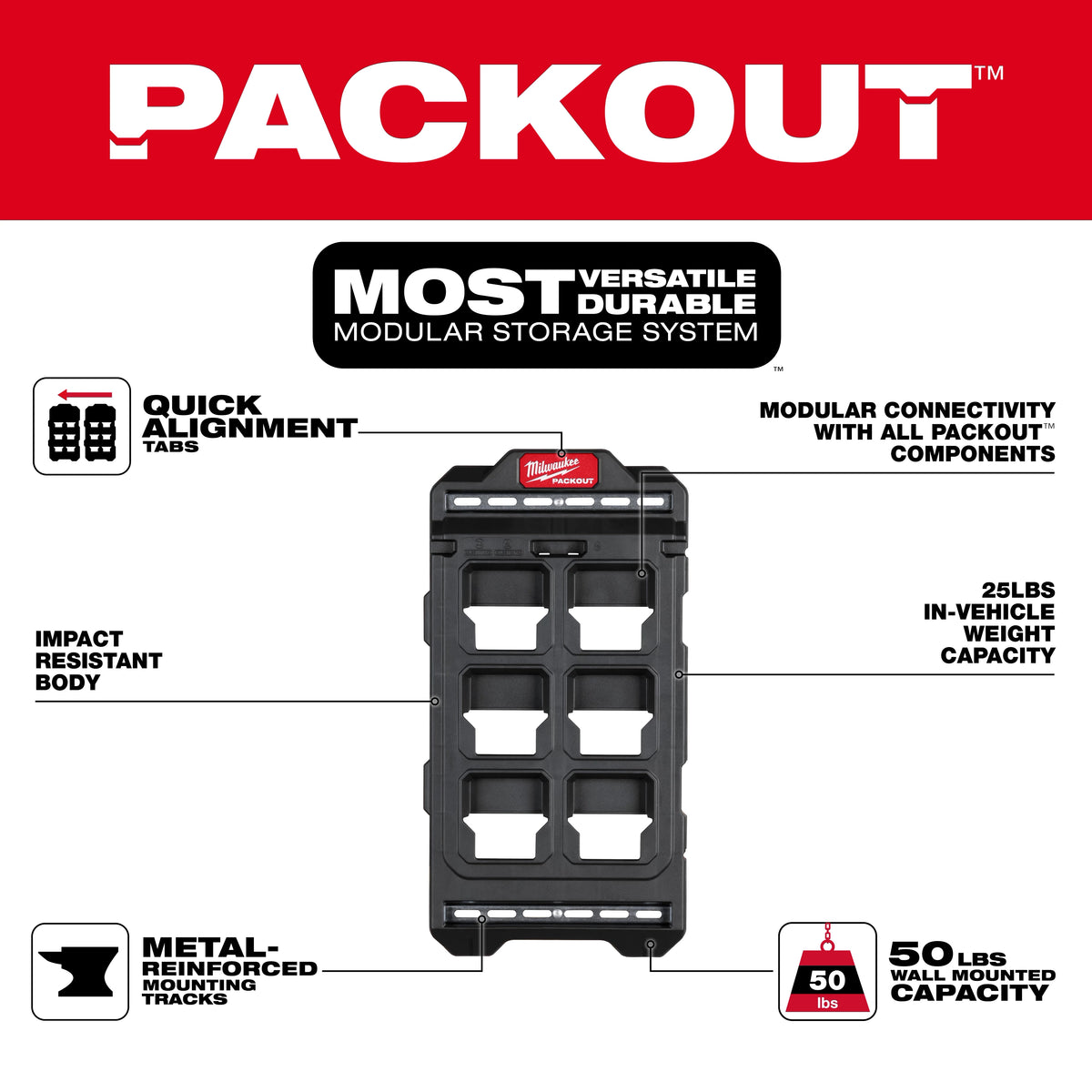 PACKOUT™ Compact Wall Plate