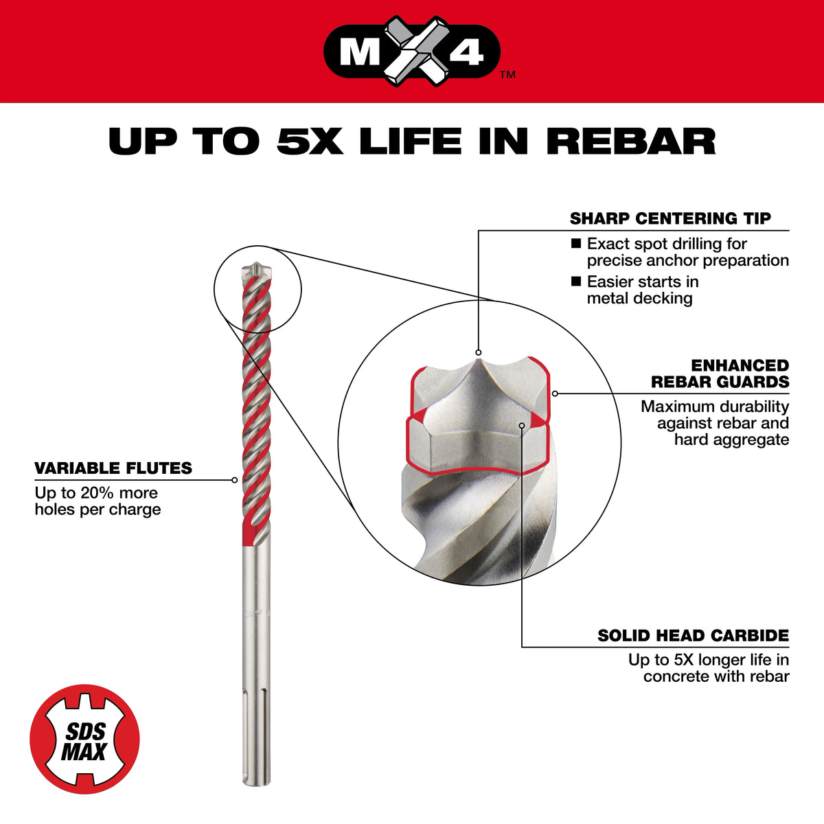 SDS Max 4CT MX4™ 1/2" X 8" X 13"