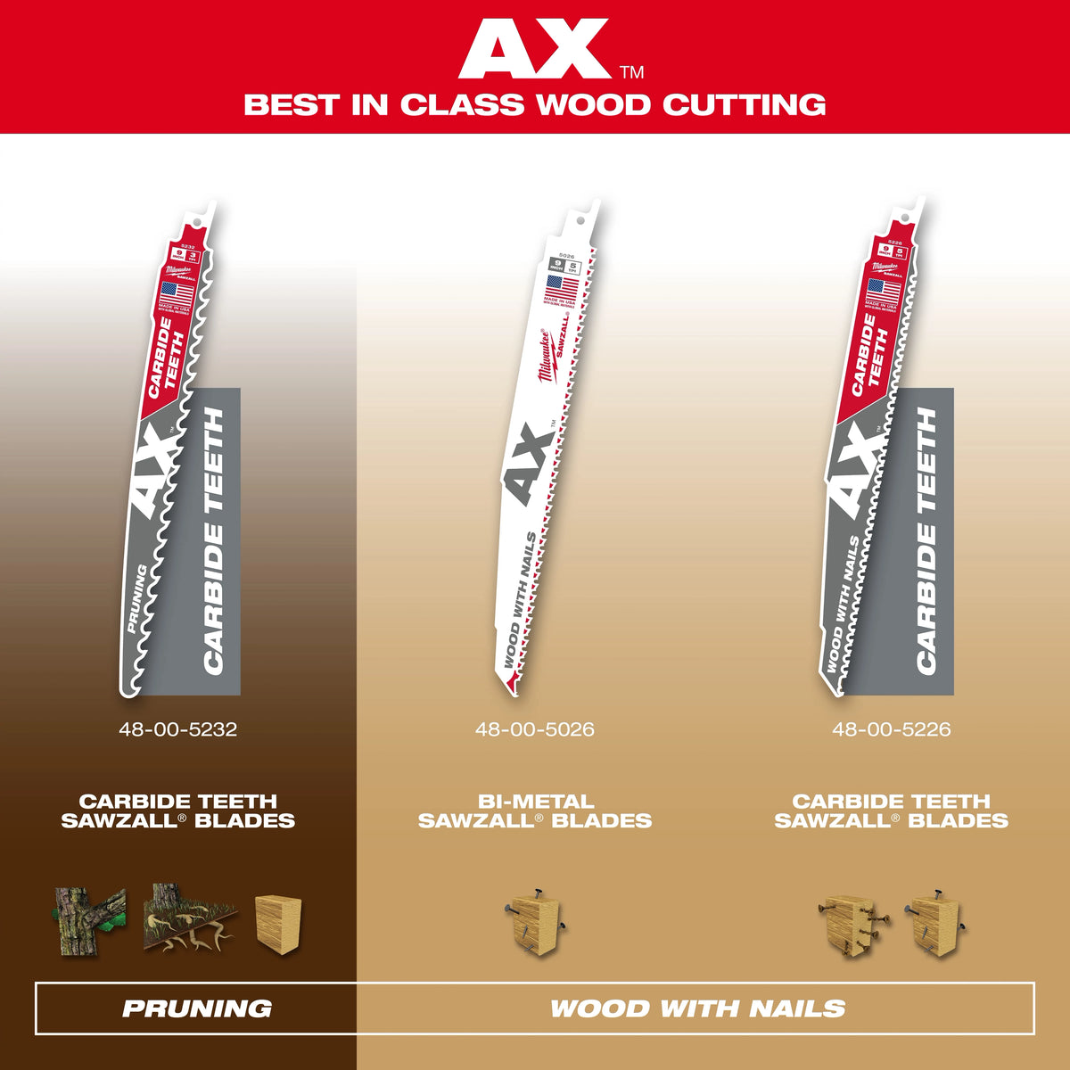 9" 5 TPI AX™ with Carbide Teeth SAWZALL® Blade for Wood with Nails (1 PK)