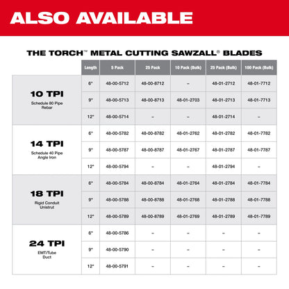 4" 18 TPI SAWZALL® Blade for Medium Metal (5 PK)