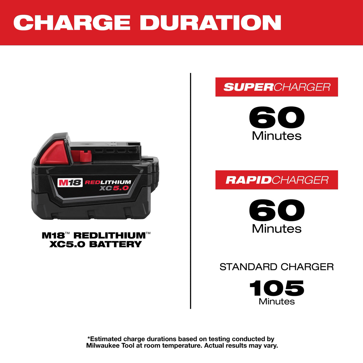 M18™ REDLITHIUM™ XC5.0 Extended Capacity Battery Two Pack