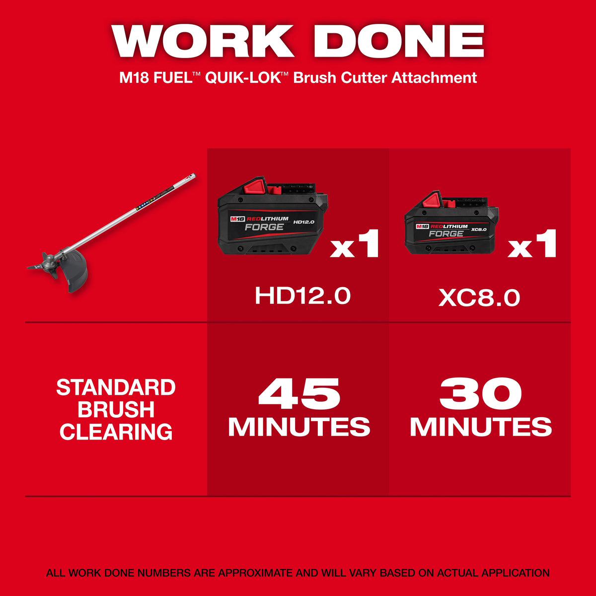 M18 FUEL™ QUIK-LOK™ Brush Cutter Attachment
