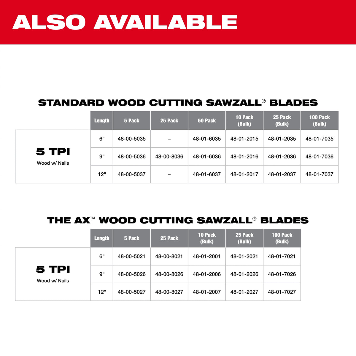 9" 5 TPI AX™ with Carbide Teeth SAWZALL® Blade for Wood with Nails (1 PK)