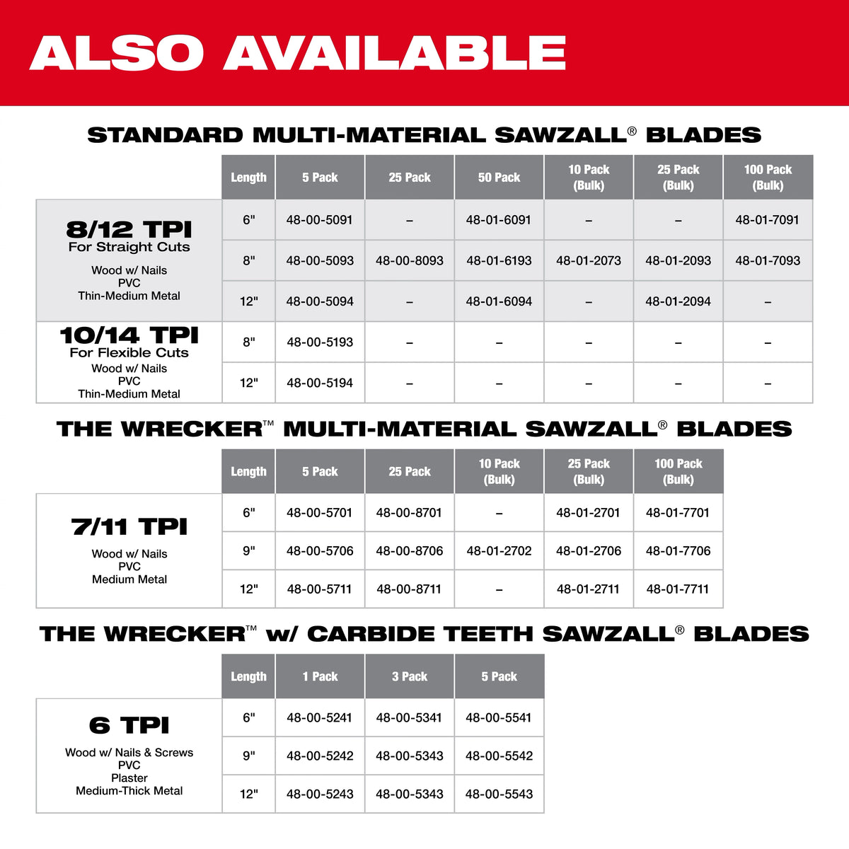 12 " 8/12 TPI SAWZALL® Blade for Multi-Material (5 PK)