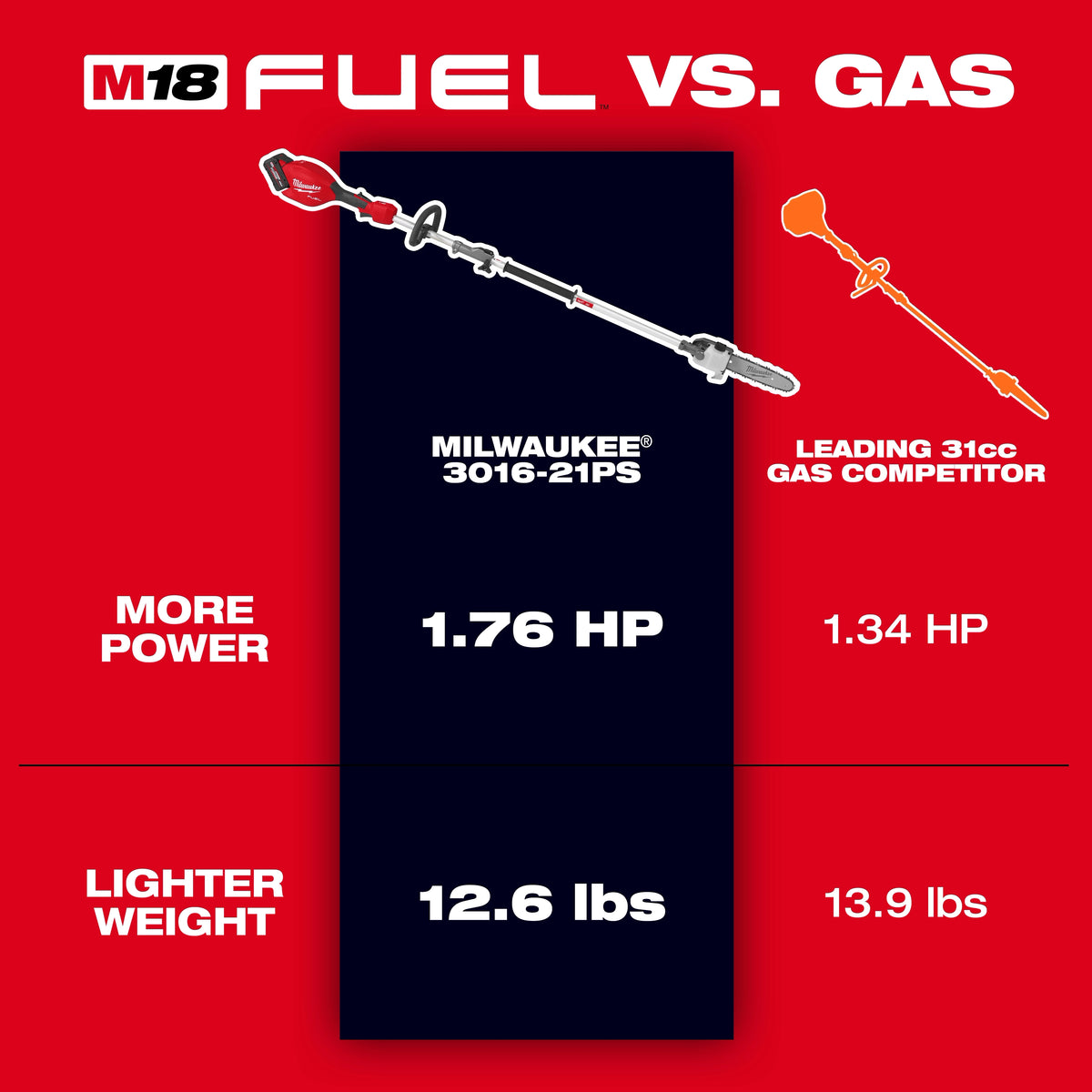 M18 FUEL™ Pole Saw w/ QUIK-LOK™ Kit