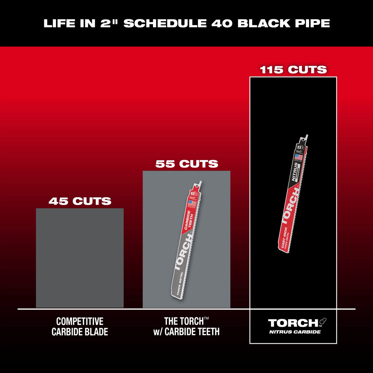 12" 8 TPI TORCH™ with NITRUS™ Carbide SAWZALL® Blade for Cast Iron (1 PK)