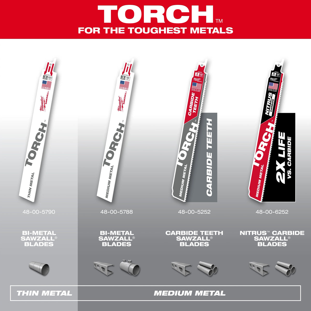 9" 14 TPI TORCH™ SAWZALL® Blade for Medium Metal (5 PK)