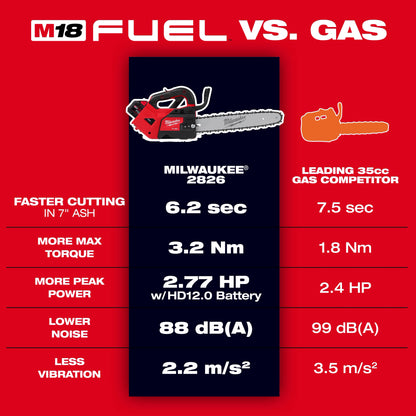 M18 FUEL™ 14" Top Handle Chainsaw (Tool-Only)